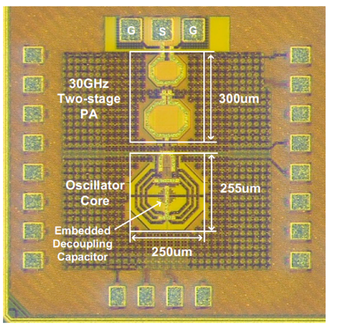 30ghz