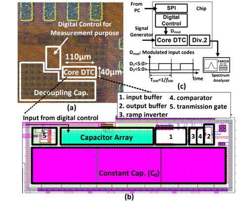 5-bit-dac