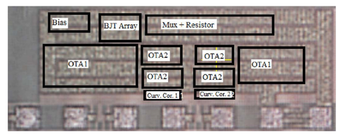 on-chip-sefttest